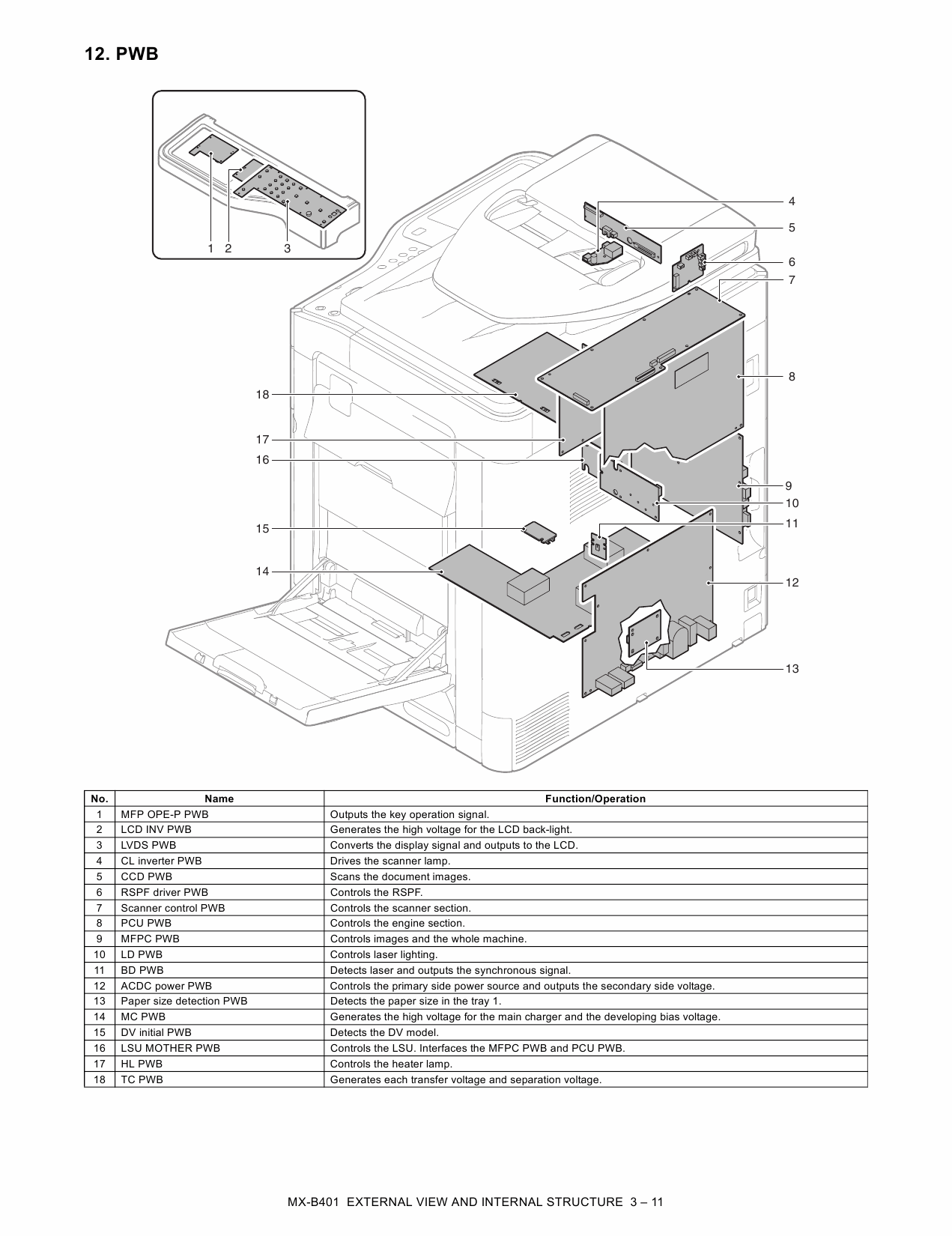 SHARP MX B401P Service Manual-3